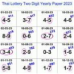 when is the next thai lottery